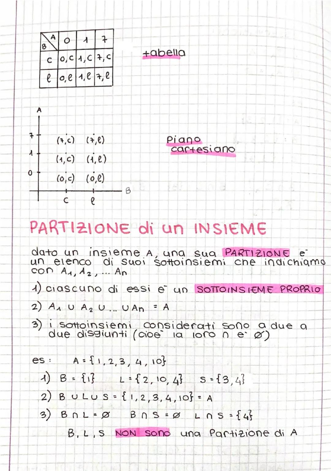 INSIEMI
un INSIEME è un raggruppamento di
elementi Per i quali e Possibile stabilire
in modo OGGETTIVO l'apparenza o meno.
suoi elementi.
de