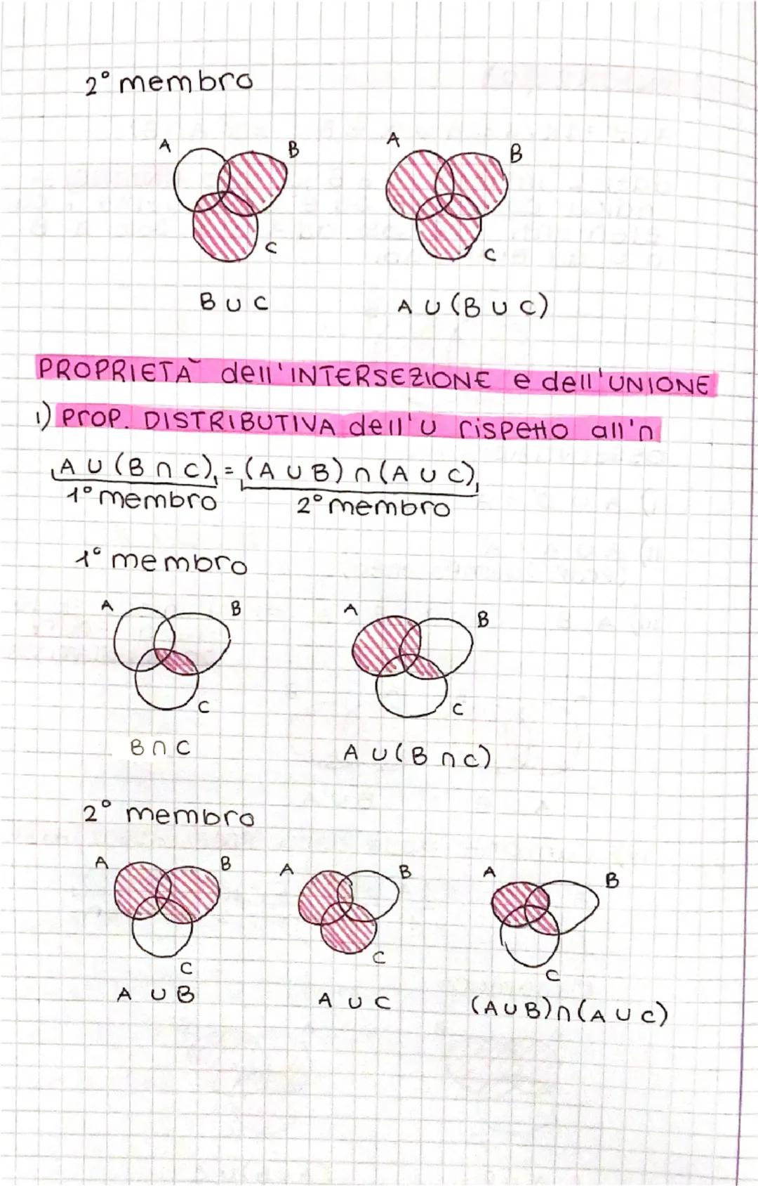INSIEMI
un INSIEME è un raggruppamento di
elementi Per i quali e Possibile stabilire
in modo OGGETTIVO l'apparenza o meno.
suoi elementi.
de
