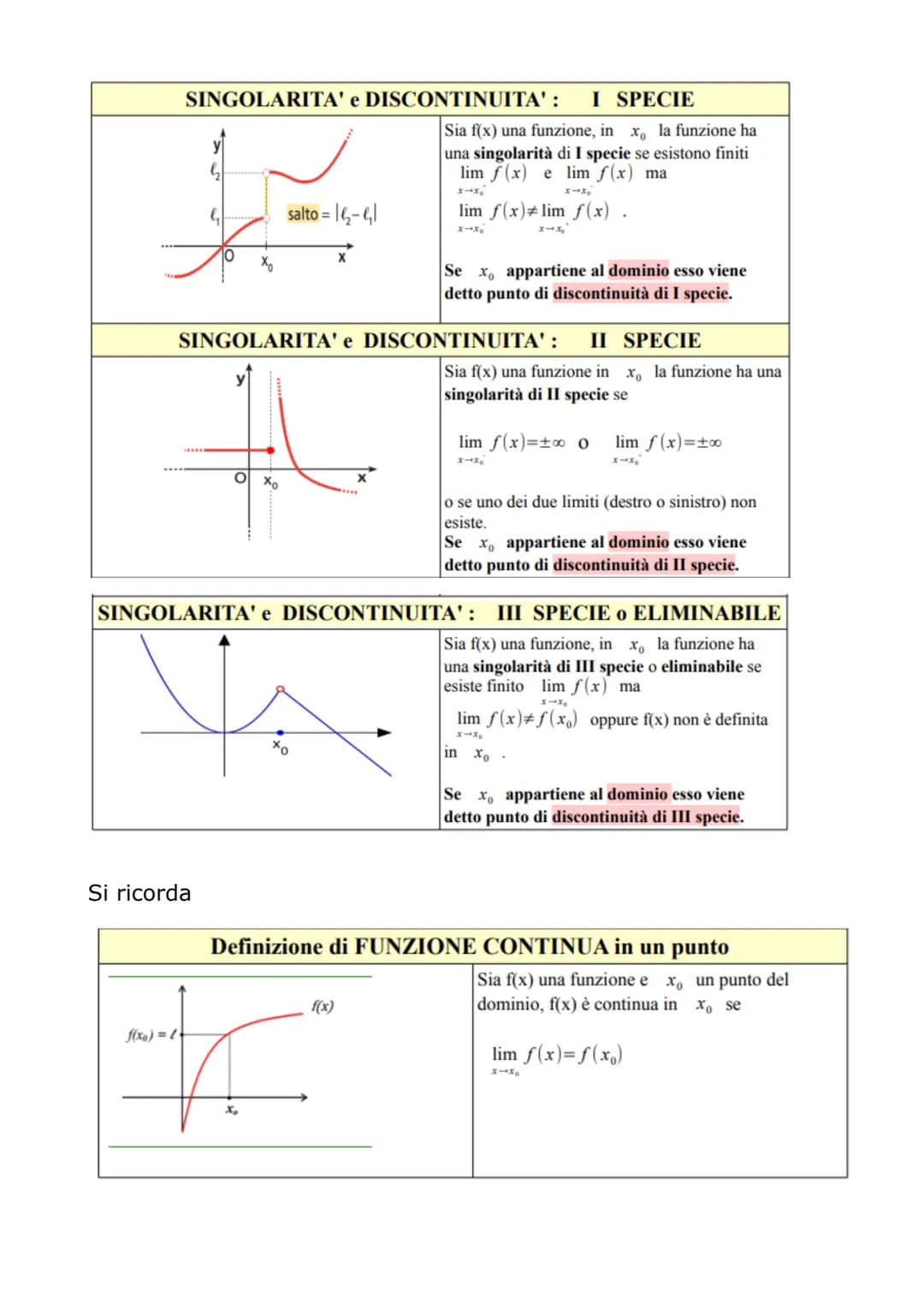 PROGRAMMA DI MATEMATICA
Cos'è una funzione?
Una funzione è la relazione tra due insiemi, chiamati dominio e
codominio della funzione, che as