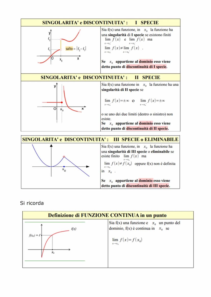PROGRAMMA DI MATEMATICA
Cos'è una funzione?
Una funzione è la relazione tra due insiemi, chiamati dominio e
codominio della funzione, che as