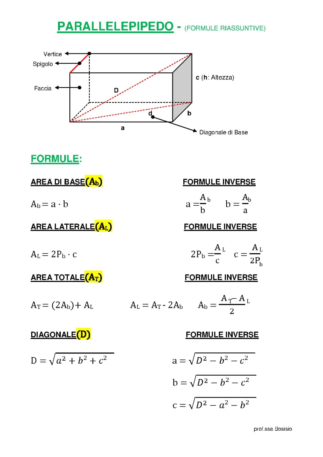 Formule parallelepipedo 