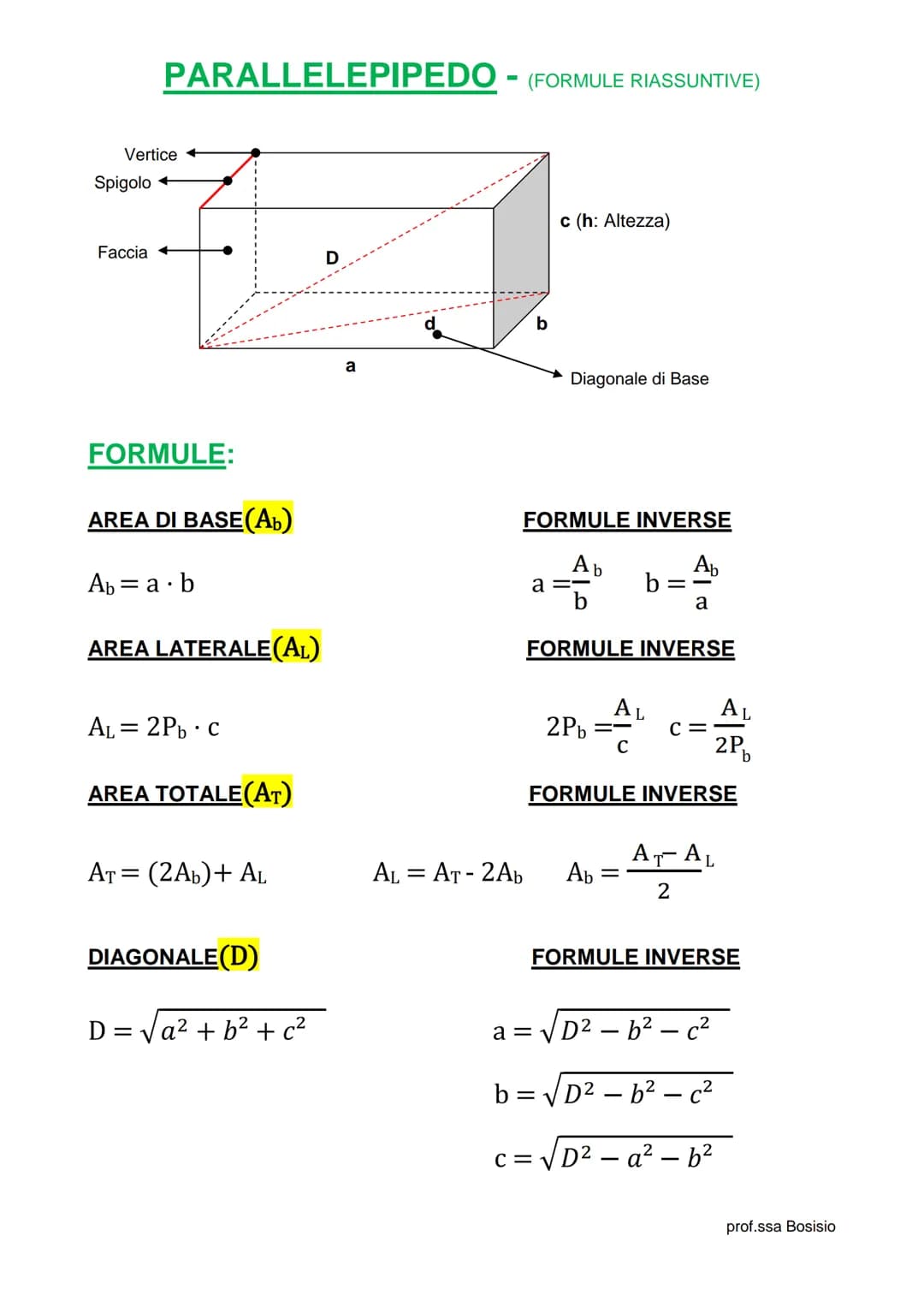 Vertice
Spigolo
PARALLELEPIPEDO
Faccia
S
FORMULE:
AREA DI BASE (Ab)
Ab=a.b
AREA LATERALE(AL)
AL = 2Pb • C
AREA TOTALE(AT)
AT = (2Ab) + AL
DI