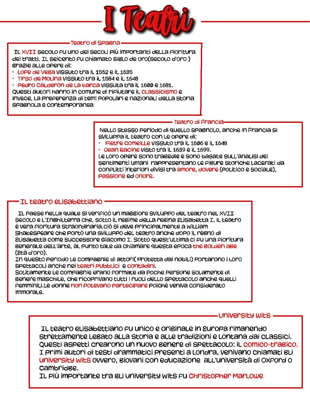 I Teatri nel XVII Secolo: Un Viaggio tra Shakespeare e Cervantes