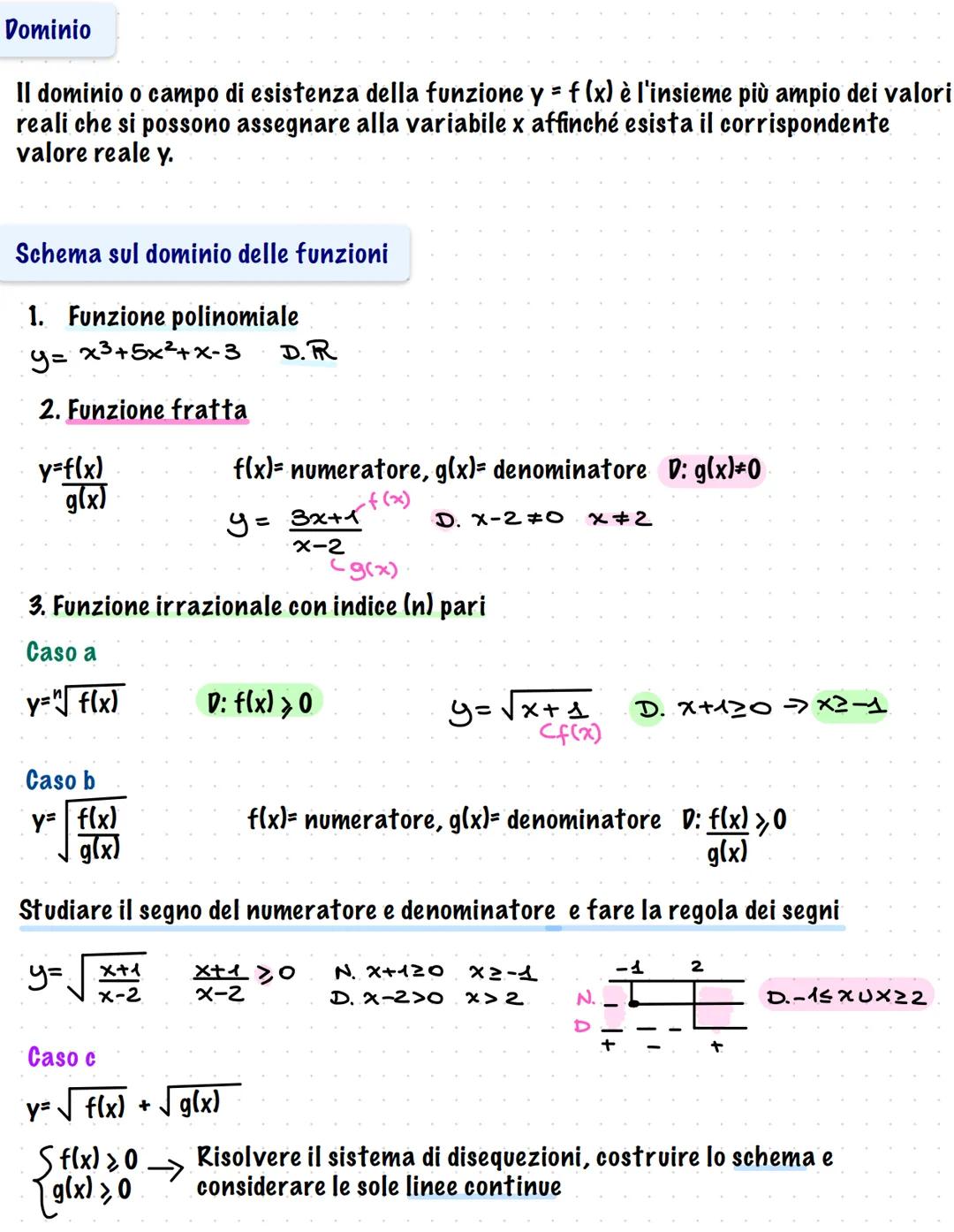 Prof.ssa Esposito Abate Filomena Dominio
Il dominio o campo di esistenza della funzione y = f (x) è l'insieme più ampio dei valori
reali che