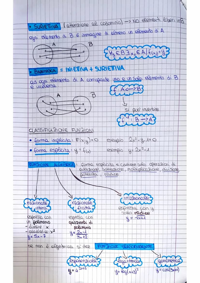 Funzione
FUNZIONE: relazione particolare fra 2 insiemi in qui ad coni elemento
dee Anmo insieme corrisponde uno e un solo elemento
dee secon