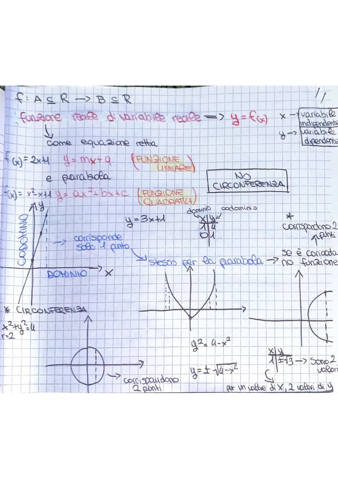 Funzione
FUNZIONE: relazione particolare fra 2 insiemi in qui ad coni elemento
dee Anmo insieme corrisponde uno e un solo elemento
dee secon