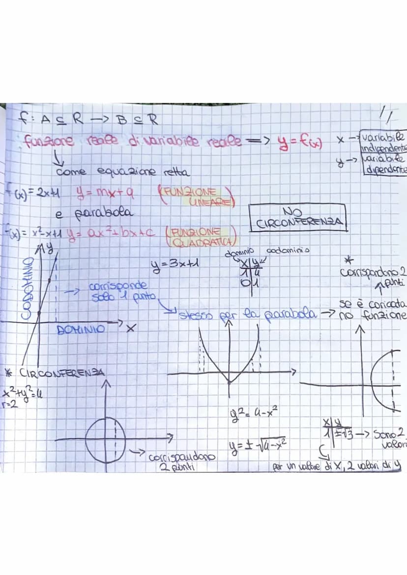 Funzione
FUNZIONE: relazione particolare fra 2 insiemi in qui ad coni elemento
dee Anmo insieme corrisponde uno e un solo elemento
dee secon