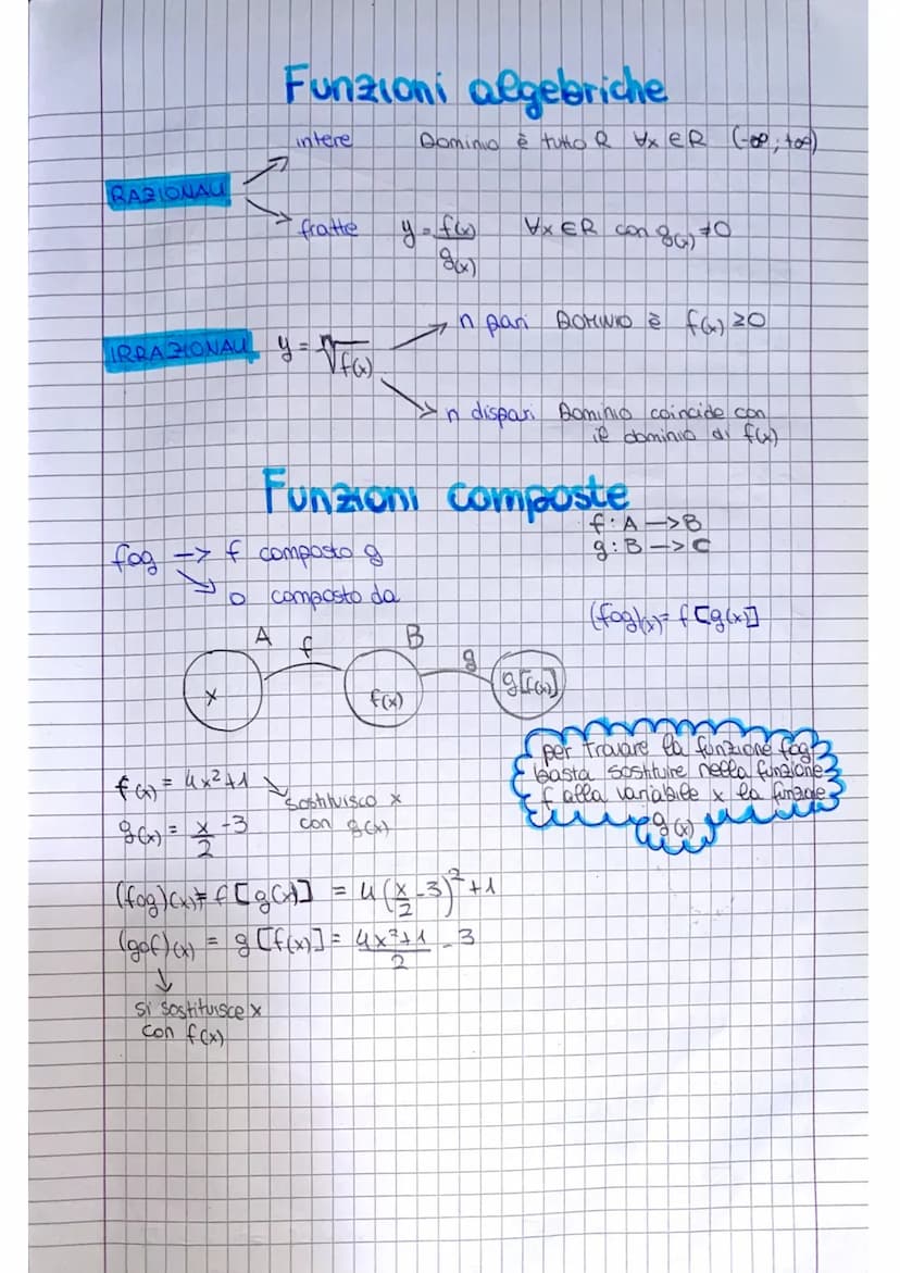Funzione
FUNZIONE: relazione particolare fra 2 insiemi in qui ad coni elemento
dee Anmo insieme corrisponde uno e un solo elemento
dee secon