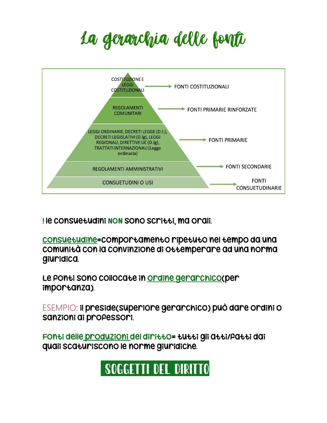 La gerarchia delle fonti, i soggetti del diritto, le organizzazioni collettive, oggetti del diritto, i rapporti giuridici e il  codice civile.