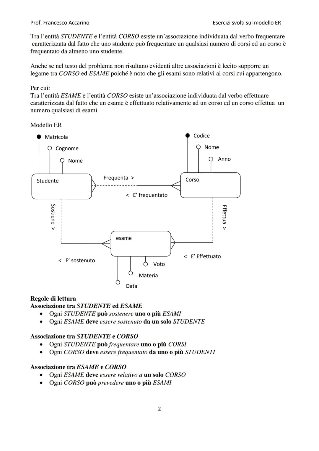 
<h2 id="raccoltadiesercizimodelloer">Raccolta di esercizi modello ER</h2>
<h3 id="esercizio1">Esercizio 1</h3>
<p>Un'università vuole racco