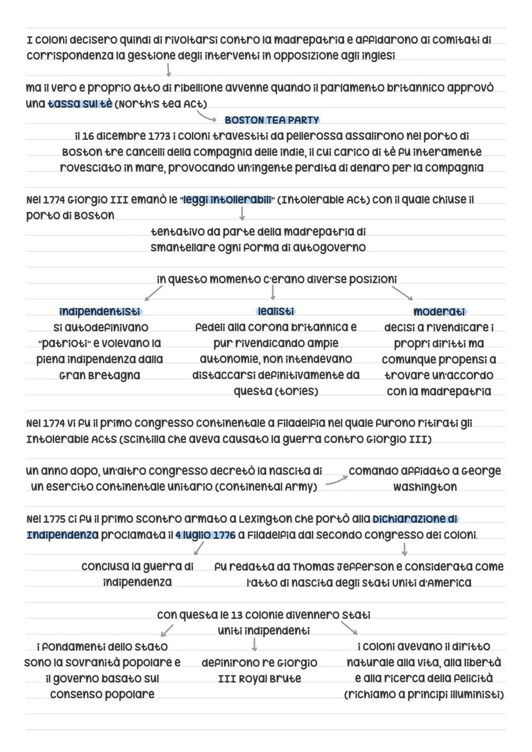 Larivoluzione americana
con la rivoluzione americana le colonie americane dell'Inghilterra divennero uno stato: gli
Stati Uniti d'America
co