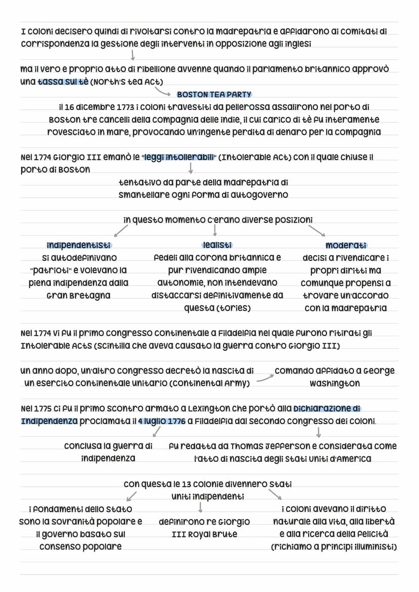 Larivoluzione americana
con la rivoluzione americana le colonie americane dell'Inghilterra divennero uno stato: gli
Stati Uniti d'America
co