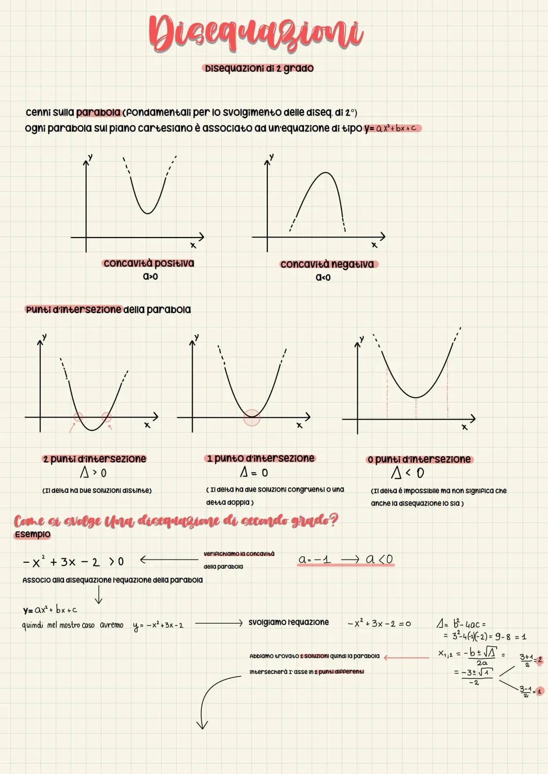 Disequazioni
Disequazioni di 2 grado
cenni sulla parabola (fondamentali per lo svolgimento delle diseq. di 2°)
ogni parabola sul piano carte