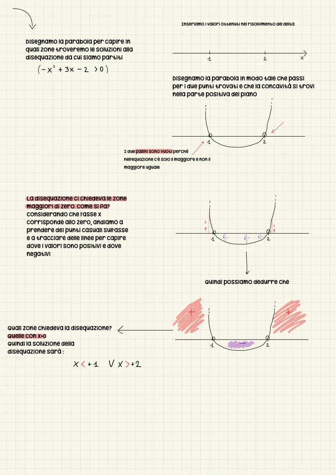 Disequazioni
Disequazioni di 2 grado
cenni sulla parabola (fondamentali per lo svolgimento delle diseq. di 2°)
ogni parabola sul piano carte