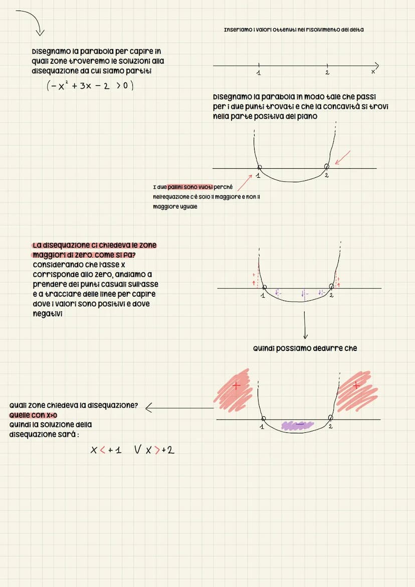 Disequazioni
Disequazioni di 2 grado
cenni sulla parabola (fondamentali per lo svolgimento delle diseq. di 2°)
ogni parabola sul piano carte