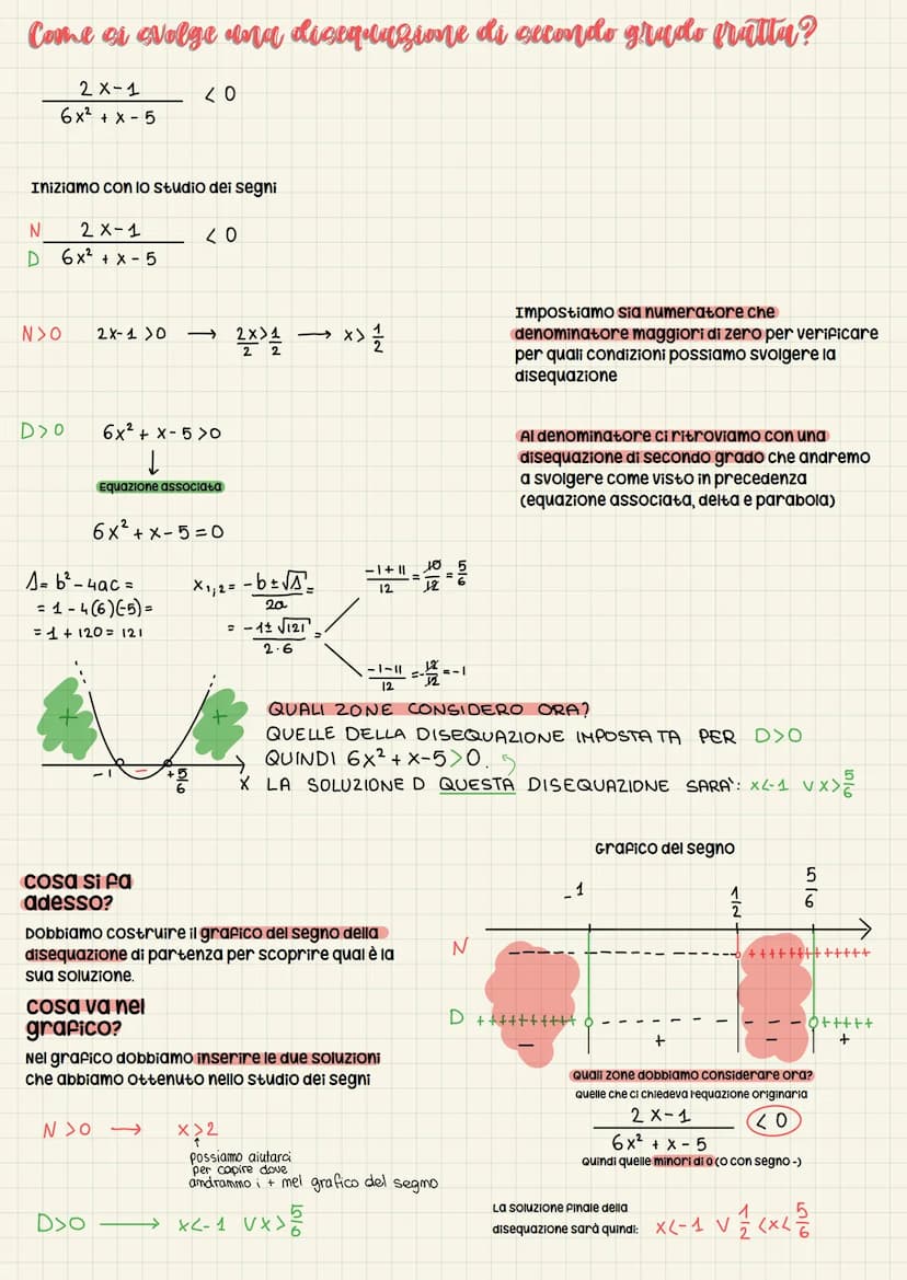 Disequazioni
Disequazioni di 2 grado
cenni sulla parabola (fondamentali per lo svolgimento delle diseq. di 2°)
ogni parabola sul piano carte