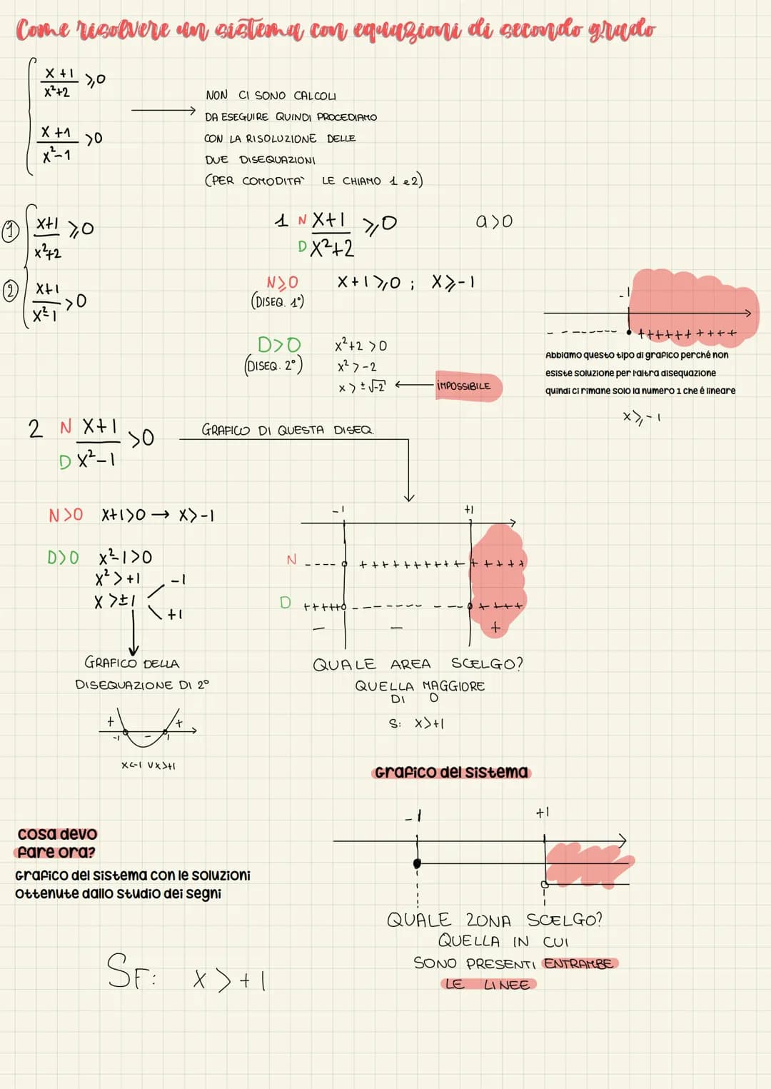 Disequazioni
Disequazioni di 2 grado
cenni sulla parabola (fondamentali per lo svolgimento delle diseq. di 2°)
ogni parabola sul piano carte