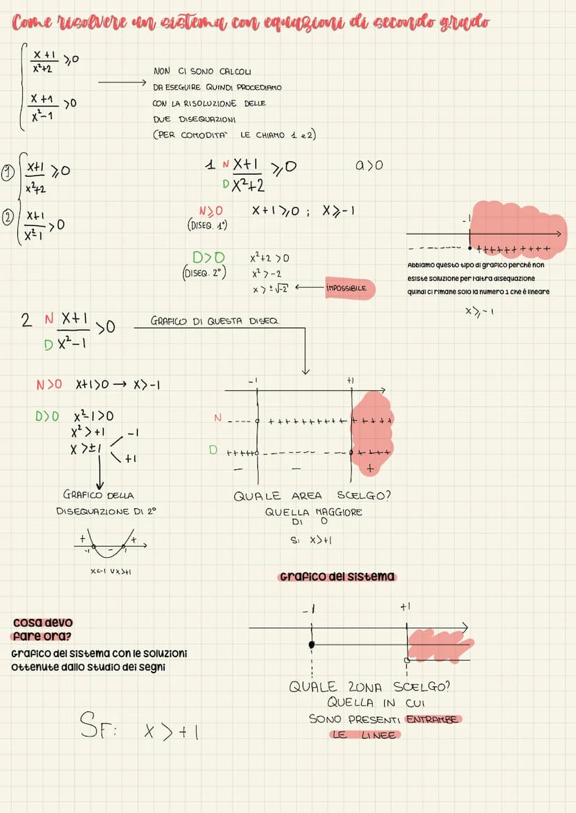 Disequazioni
Disequazioni di 2 grado
cenni sulla parabola (fondamentali per lo svolgimento delle diseq. di 2°)
ogni parabola sul piano carte