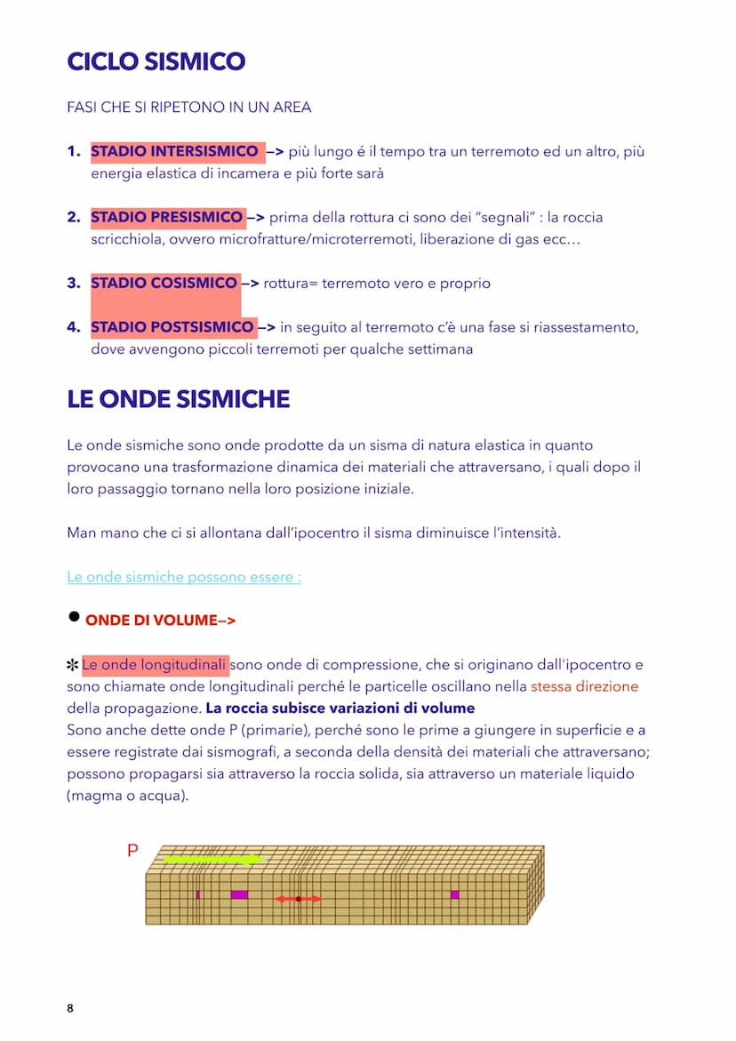 SCIENZE DELLA TERRA
VULCANISMO
-
L'origine del magma
le rocce magmatiche sono le rocce che derivano dal magma (roccia fusa).
Il magma - misc