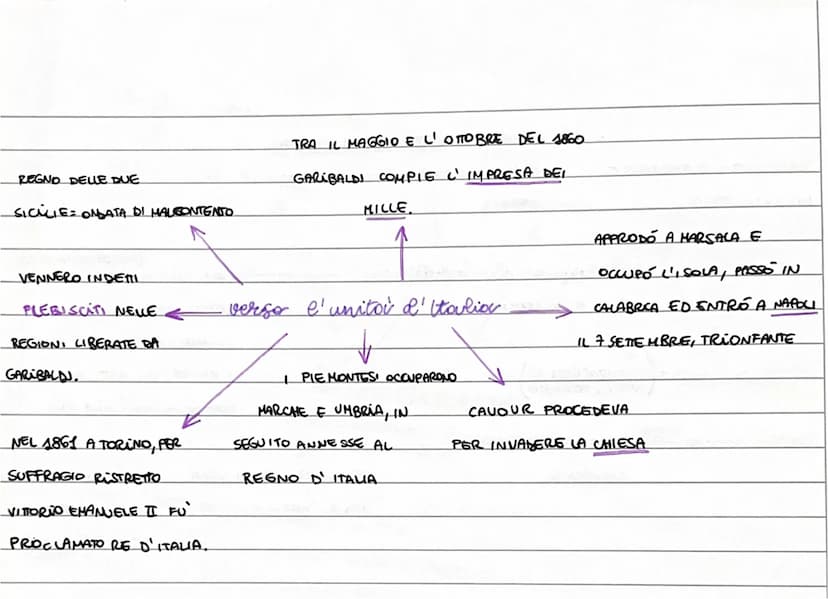 to
ASPIRAZIONE ALLA DIPENDENZA.
O IDEA DI PATRIA
O PRINCIPIO DI FRATELLANZA
una
V
GIUSEPPE MAZZINI = NEL
1831 FONDA LA GIOVINE ITALIA,
"IL P