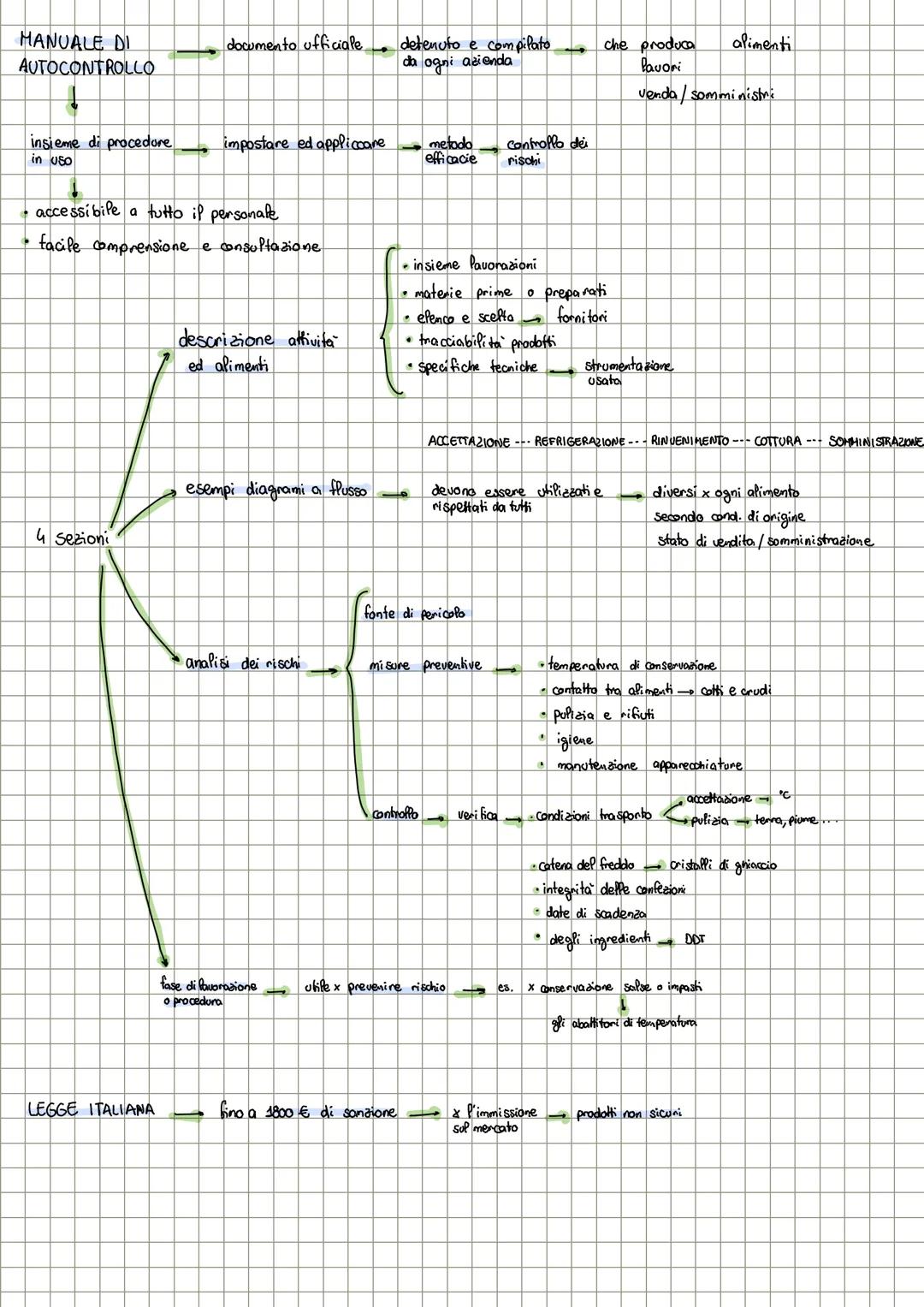 # HACCP

↑

Analisi dei rischi e dei punti critici
di controllo



riguarda gli alimenti
x consumo umano

Aspetti fondamentali

Organolettic