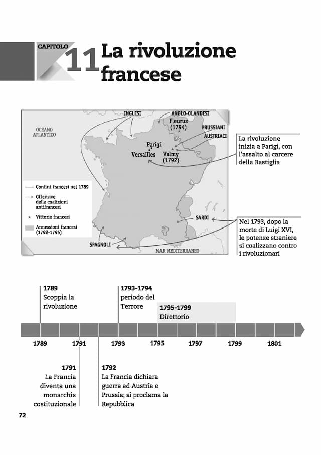 Know la rivoluzione francese  thumbnail