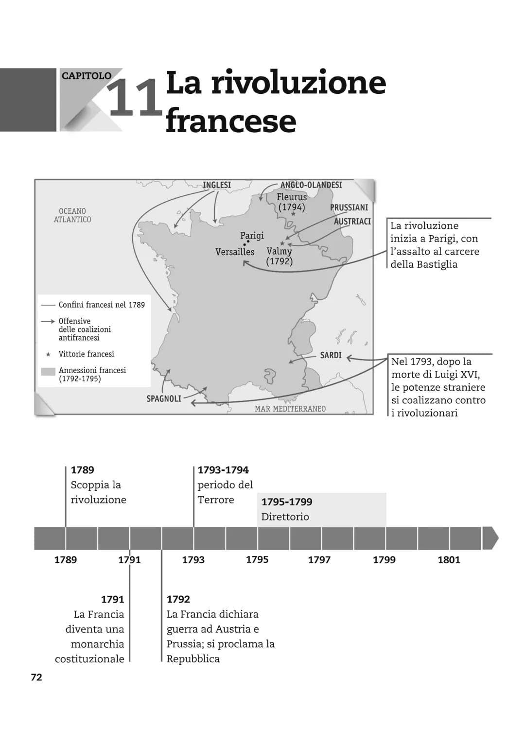 72
CAPITOLO
OCEANO
ATLANTICO
11 La rivoluzione
francese
Confini francesi nel 1789
Offensive
delle coalizioni
antifrancesi
Vittorie francesi
