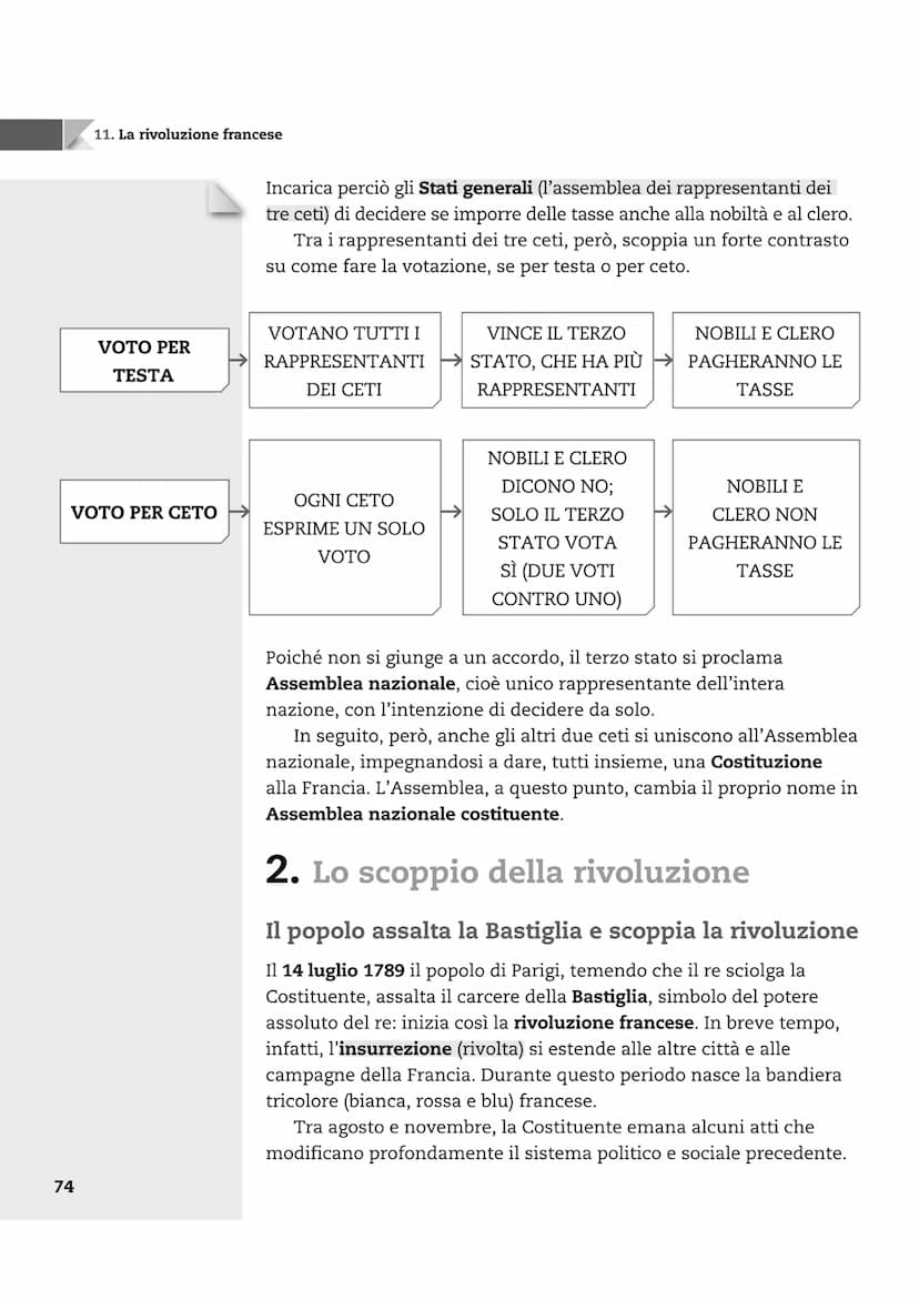 72
CAPITOLO
OCEANO
ATLANTICO
11 La rivoluzione
francese
Confini francesi nel 1789
Offensive
delle coalizioni
antifrancesi
Vittorie francesi
