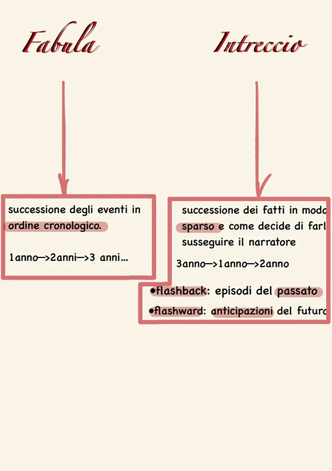 
<h2 id="antefatto">Antefatto:</h2>
<p>Si tratta di ciò che avviene prima di una vicenda.</p>
<h2 id="situazioneiniziale">Situazione Inizial