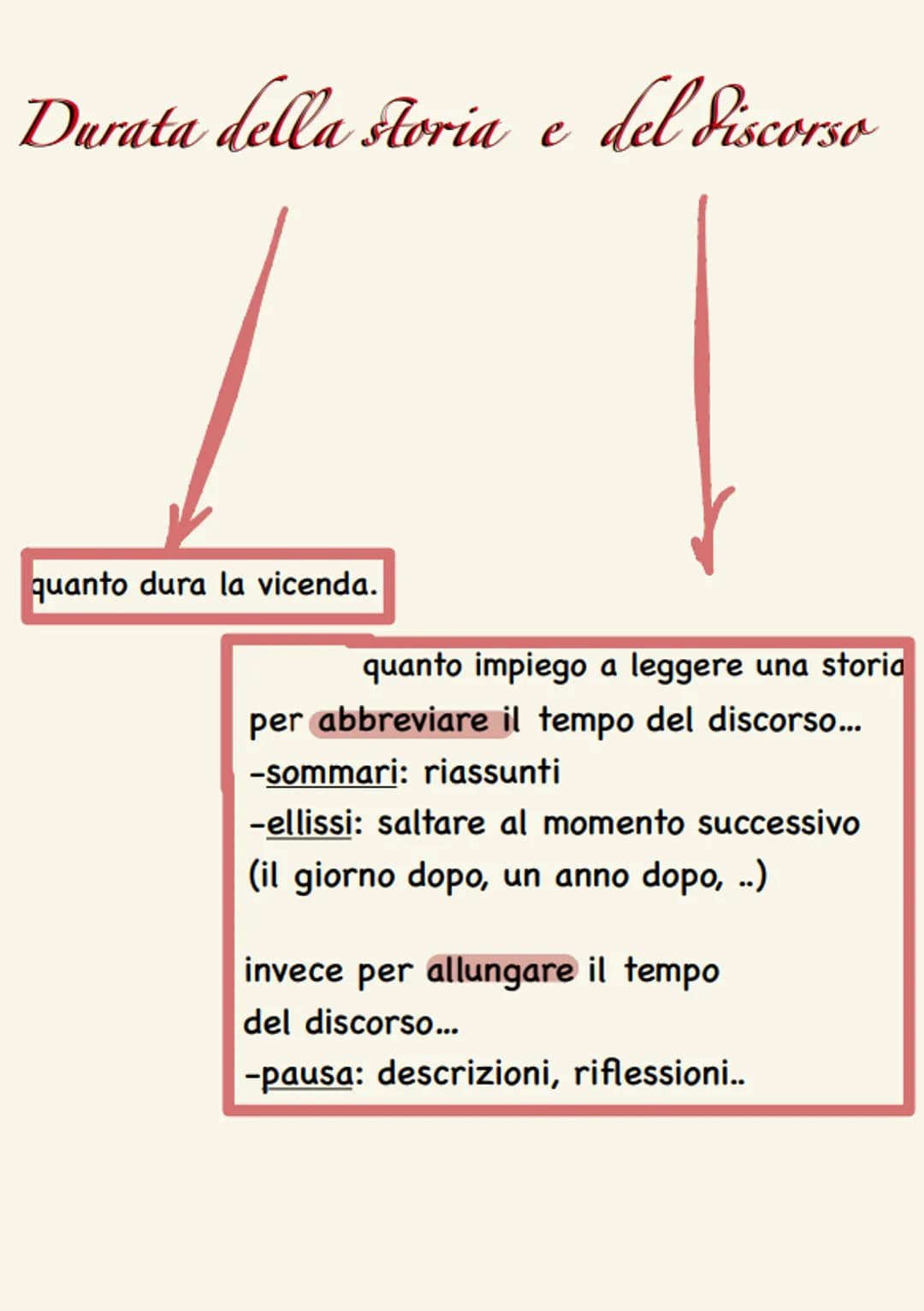 
<h2 id="antefatto">Antefatto:</h2>
<p>Si tratta di ciò che avviene prima di una vicenda.</p>
<h2 id="situazioneiniziale">Situazione Inizial