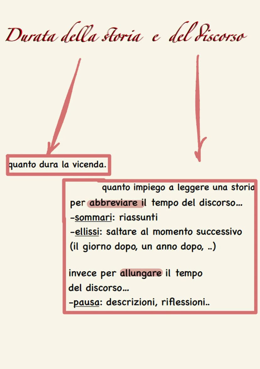 
<h2 id="antefatto">Antefatto:</h2>
<p>Si tratta di ciò che avviene prima di una vicenda.</p>
<h2 id="situazioneiniziale">Situazione Inizial