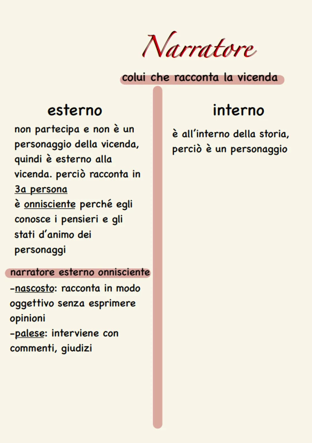 
<h2 id="antefatto">Antefatto:</h2>
<p>Si tratta di ciò che avviene prima di una vicenda.</p>
<h2 id="situazioneiniziale">Situazione Inizial