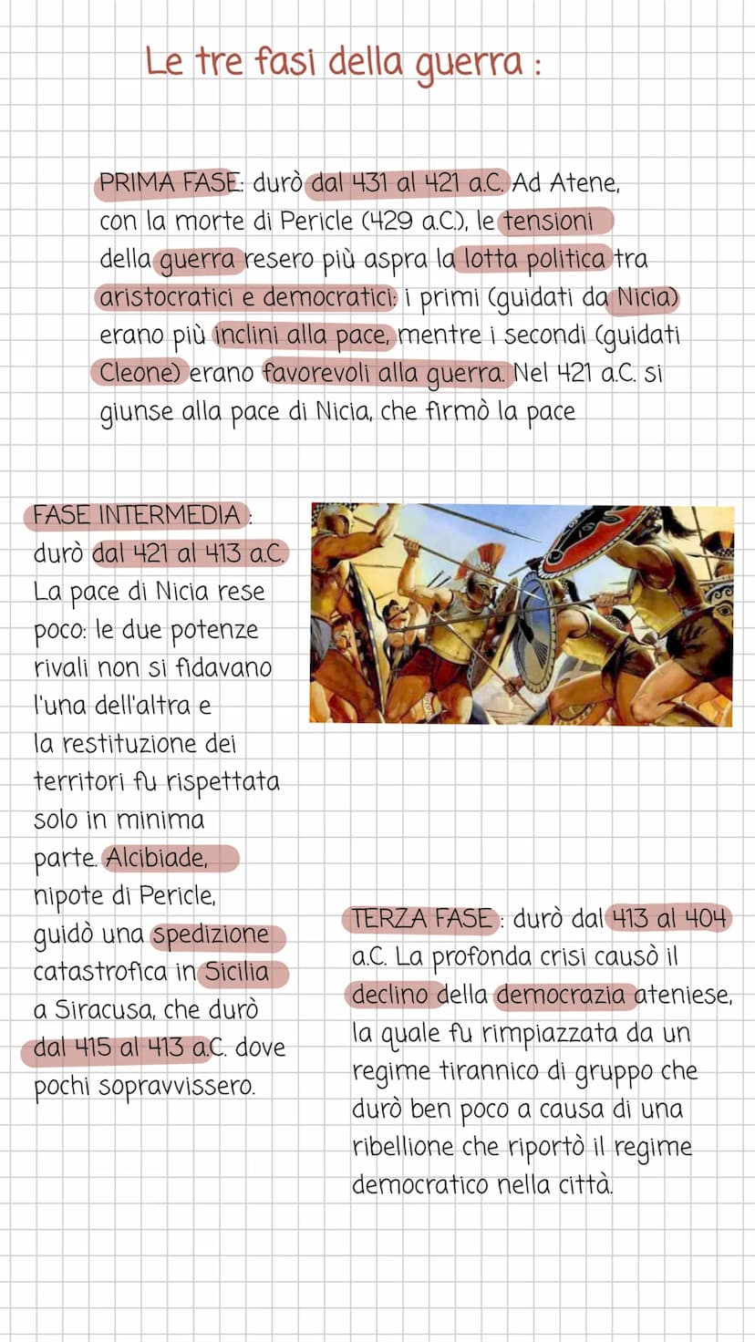 LA GUERRA DEL PELOPONNESO
Dove si è svolta la guerra ?
Il conflitto iniziò nella primavera del 431 a.C. e
durò 27 anni fino al 404 a.C.
I pr