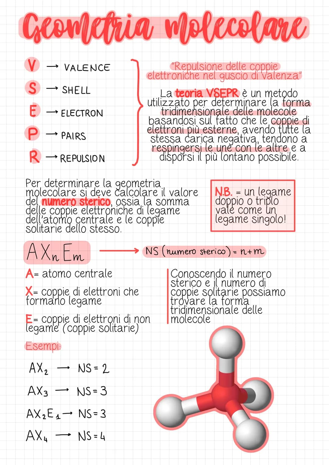 Geometria molecolare
V →VALENCE
"Repulsione delle coppie
elettroniche nel guscio di valenza"
S→ SHELL
E
P
R -REPULSION
ELECTRON
->> PAIRS
Pe