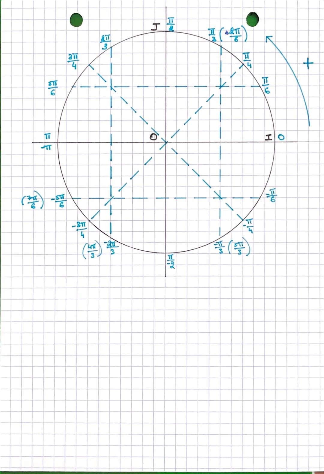 # Chap 4: Trigonométrie

• On appelle radian, noté rad, la mesure de l'angle cu centre qui intercepte in are de
longueur 1 d'un cercle de ra