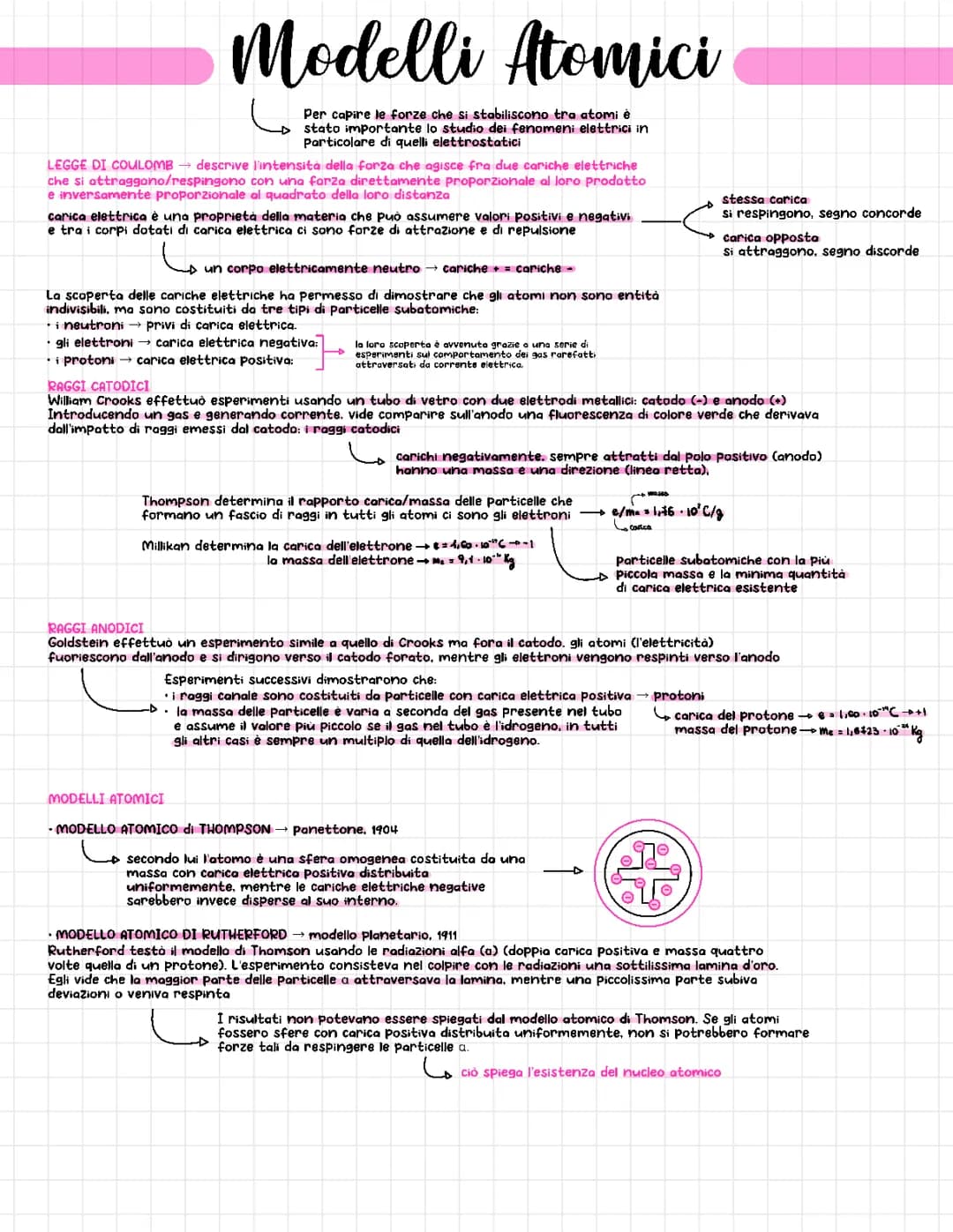Scopri la Legge di Coulomb e i Modelli Atomici: Spiegazioni Semplici e PDF per Bambini