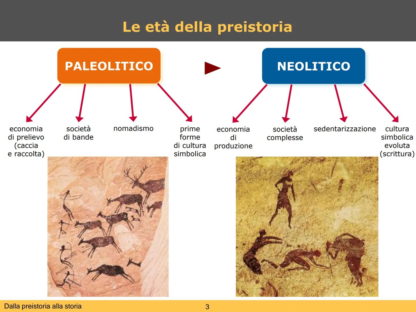 # Dalla preistoria alla storia

1 # Preistoria e storia, una distinzione convenzionale

ordine dei
primati

processo di
ominazione

65 milio