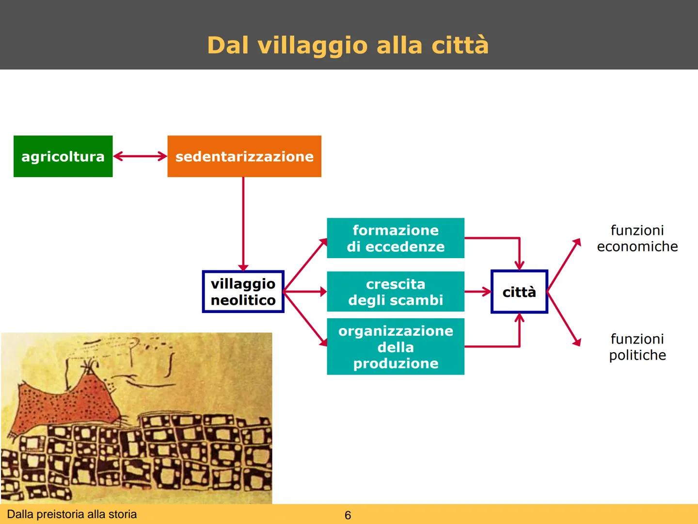 # Dalla preistoria alla storia

1 # Preistoria e storia, una distinzione convenzionale

ordine dei
primati

processo di
ominazione

65 milio
