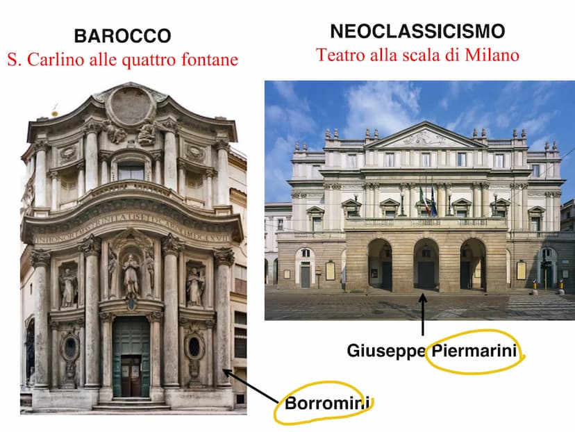 Il Neoclassicismo Quando: tra fine Settecento e inizio Ottocento
(durante la Rivoluzione Francese e l'età napoleonica)
Dove: in Europa, in I
