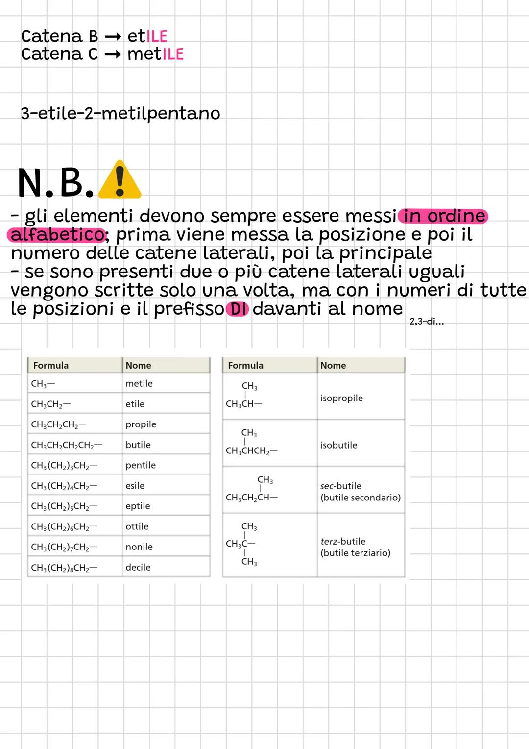 LA NOMENCLATURA
CATENA PRINCIPALE
metANO
etaANO
propANO
butANO
pentANO
esANO
es. esano ➡ 6 atomi di cabonio
CH₂ C
3
5
2
scelgo la catena con