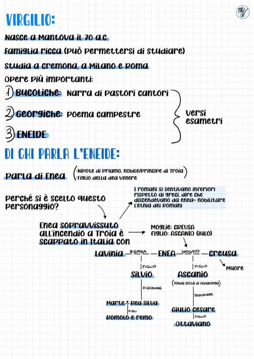 ENEIDE
INTRODUZIONE:
Roma all'inizio cittadina →
problemi politici
(Generali sempre più forti)
cesare cerca di prendere
maggior potere
Si vu