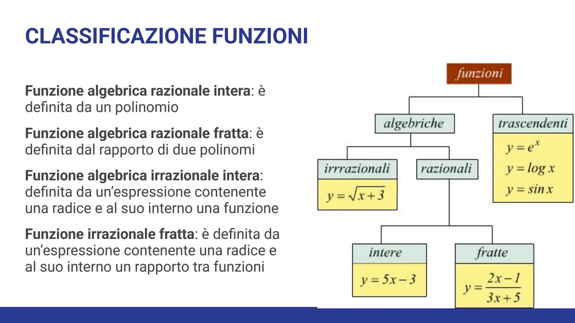 LE FUNZIONI DEFINIZIONE
Una funzione è una relazione che associa ad ogni elemento di un insieme
(DOMINIO) esattamente un unico elemento di u