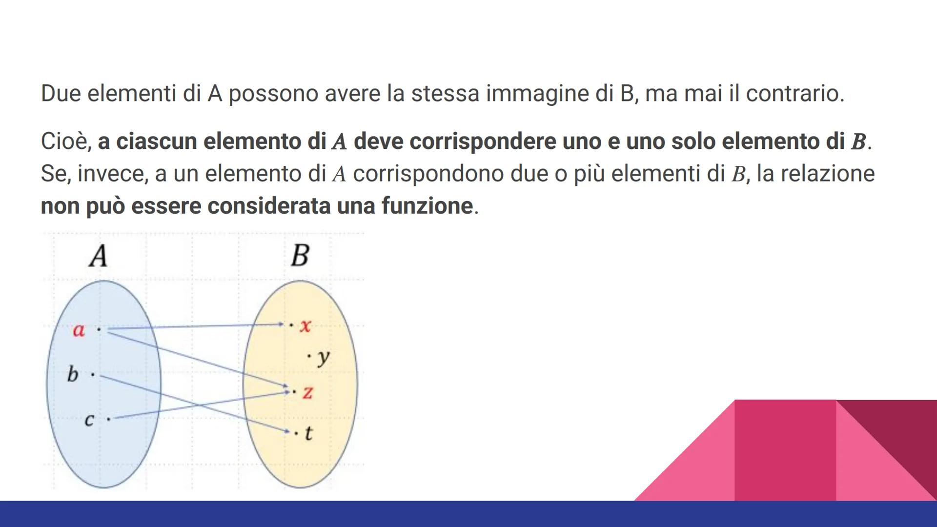 LE FUNZIONI DEFINIZIONE
Una funzione è una relazione che associa ad ogni elemento di un insieme
(DOMINIO) esattamente un unico elemento di u