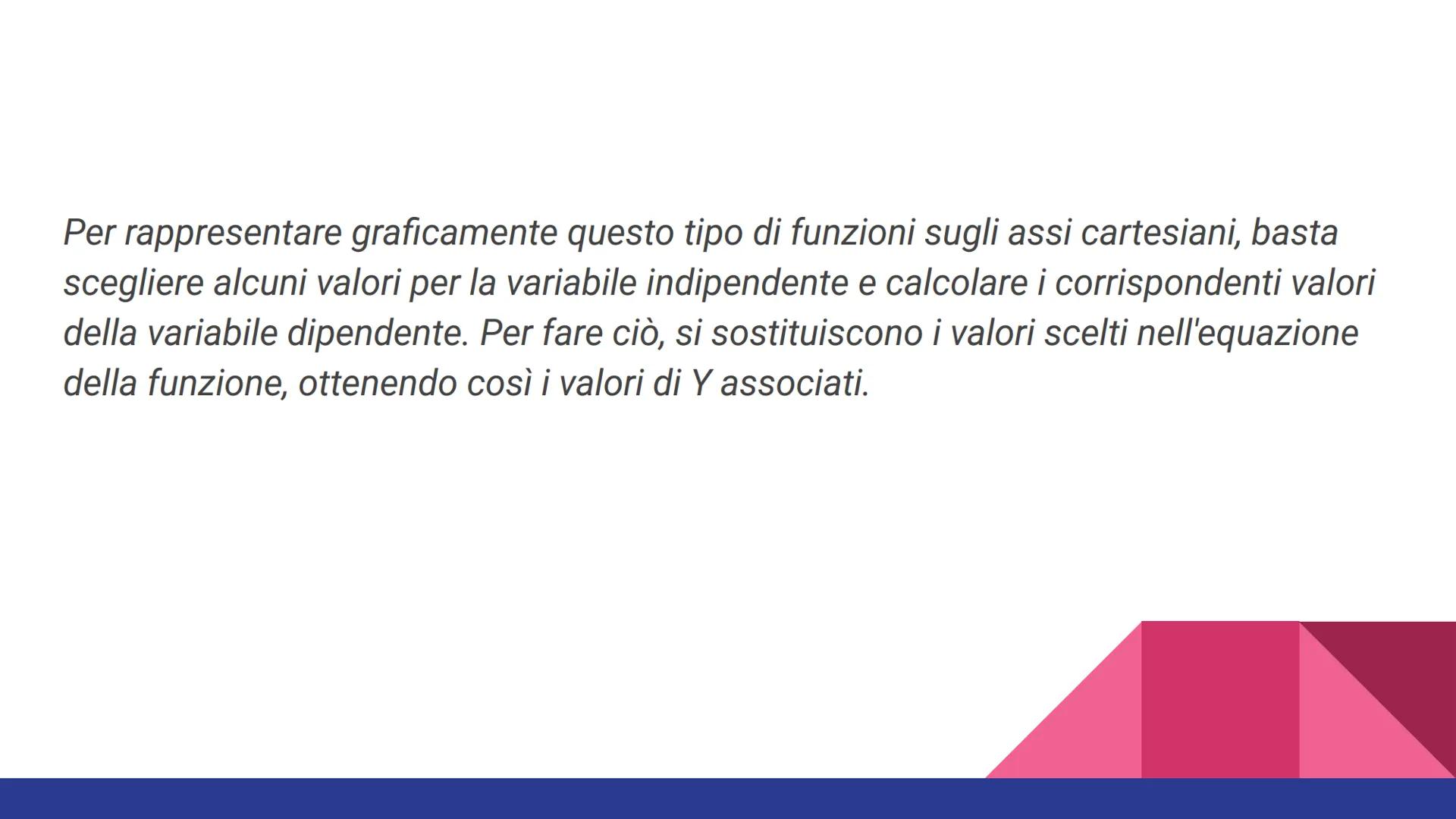 LE FUNZIONI DEFINIZIONE
Una funzione è una relazione che associa ad ogni elemento di un insieme
(DOMINIO) esattamente un unico elemento di u