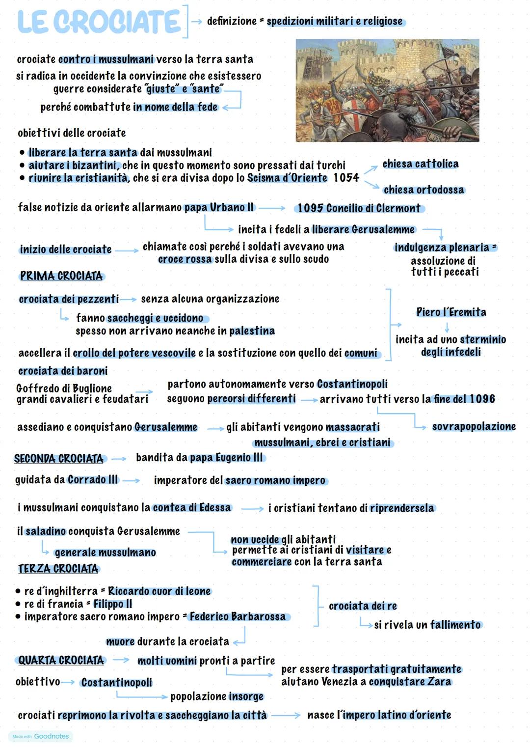 LE CROCIATE
crociate contro i mussulmani verso la terra santa
si radica in occidente la convinzione che esistessero
guerre considerate "gius