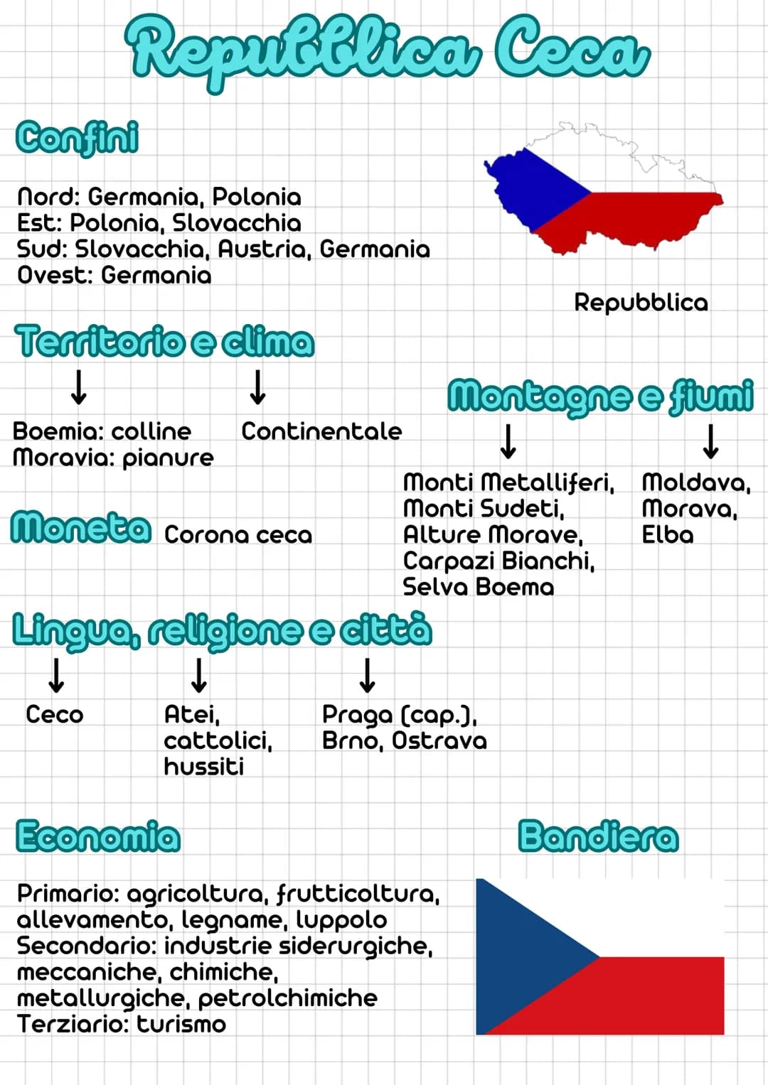 Reputtlica Ceca
Confini
Nord: Germania, Polonia
Est: Polonia, Slovacchia
Sud: Slovacchia, Austria, Germania
Ovest: Germania
Territorio e cli