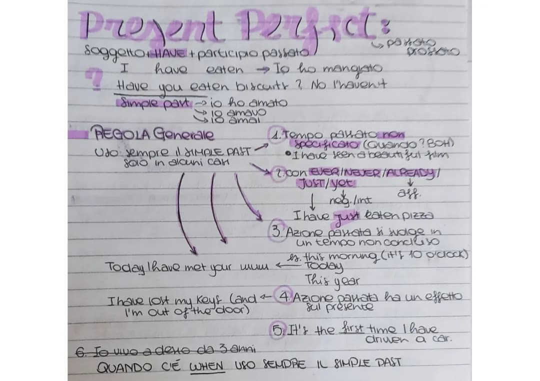Present Perfect
