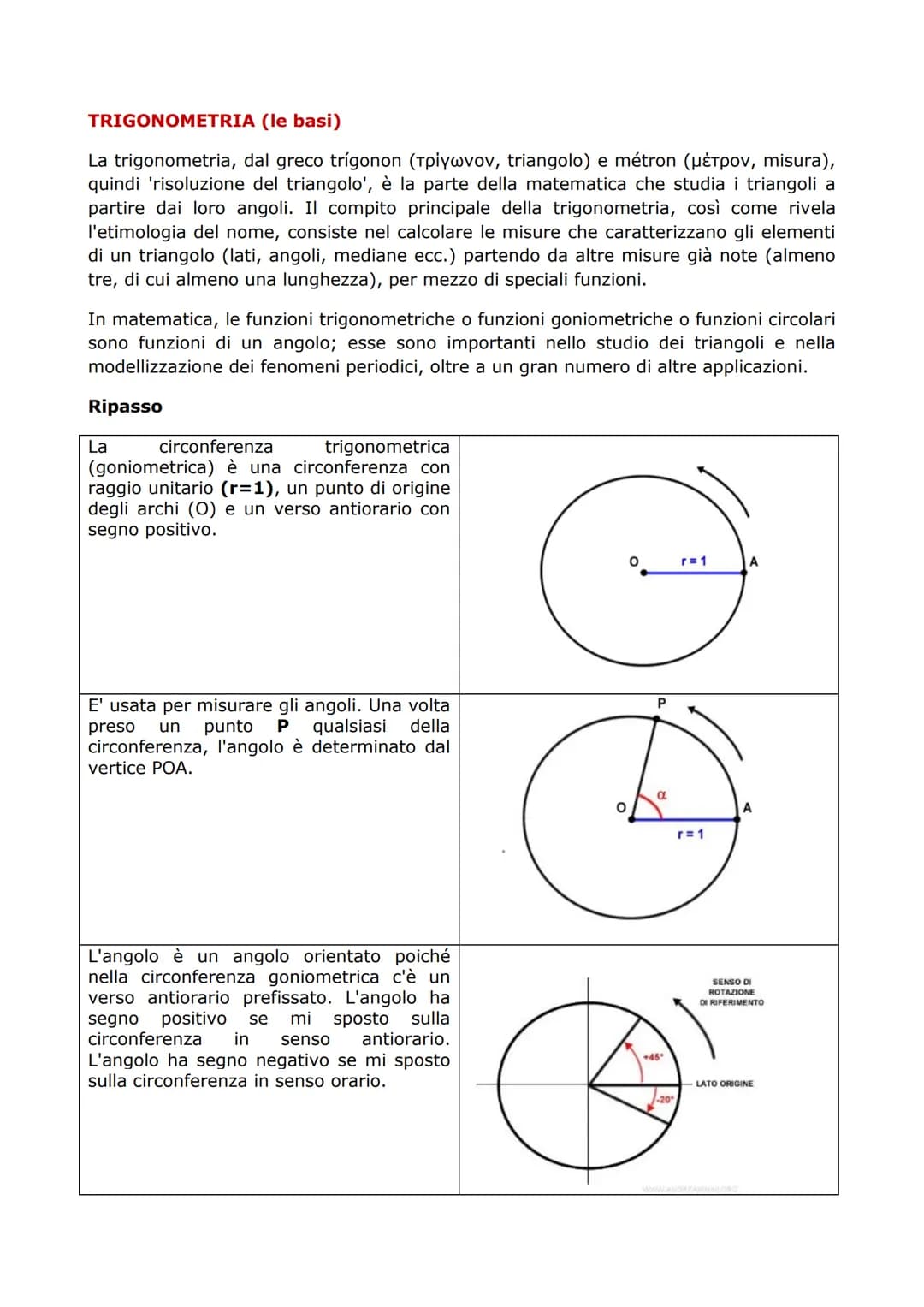 TRIGONOMETRIA (le basi)
La trigonometria, dal greco trígonon (Tpiywvov, triangolo) e métron (μéτpov, misura),
quindi 'risoluzione del triang