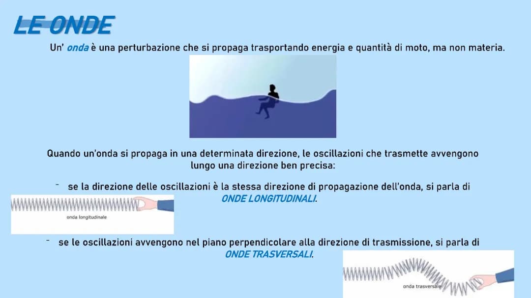Le Onde e La Luce