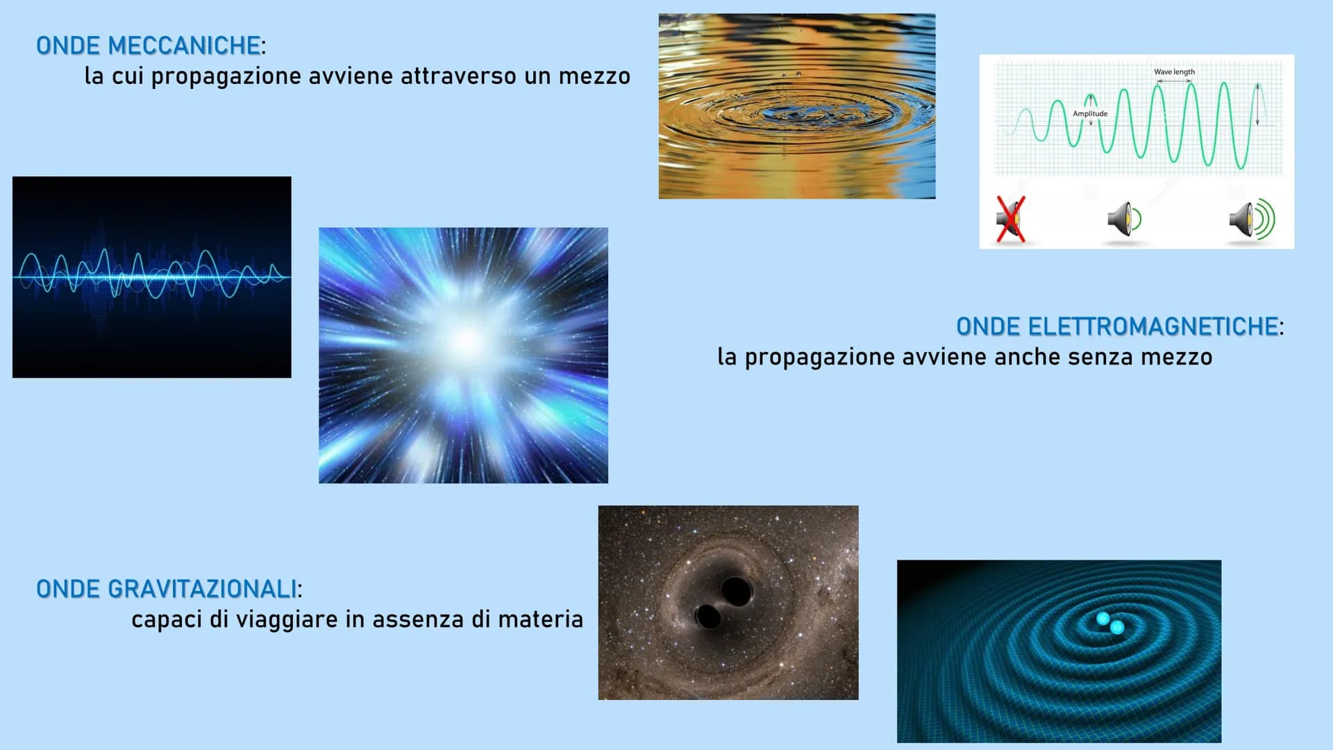 LE ONDE
Un' onda è una perturbazione che si propaga trasportando energia e quantità di moto, ma non materia.
Quando un'onda si propaga in un